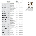 Coltello Tavola Forgiato 250 Acciaio Inox 18/10 23 cm Salvinelli